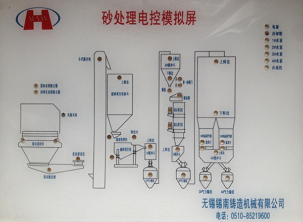 機玻璃標牌標識制作方法大體分為三種